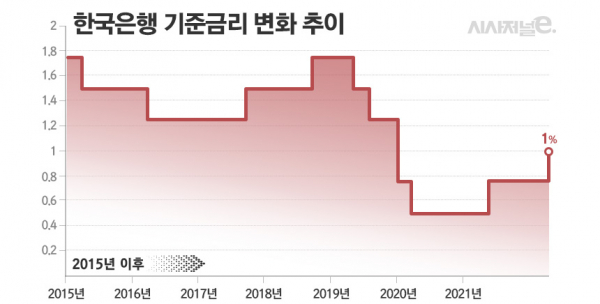 자료=한국은행/그래프=김은실 디자이너