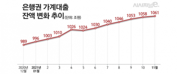 자료=한국은행/그래프=김은실 디자이너