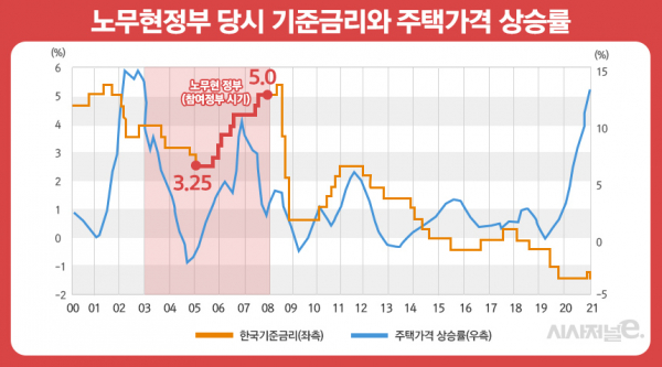 / 그래픽=정승아 디자이너