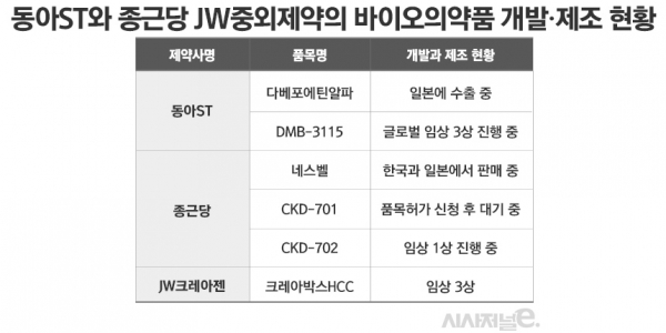 그래픽=정승아 디자이너