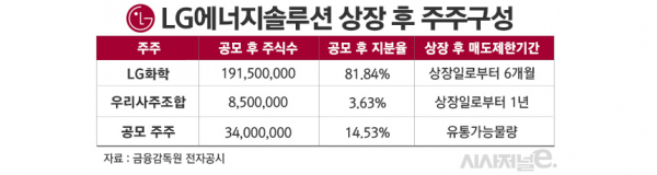 /그래픽=정승아 디자이너