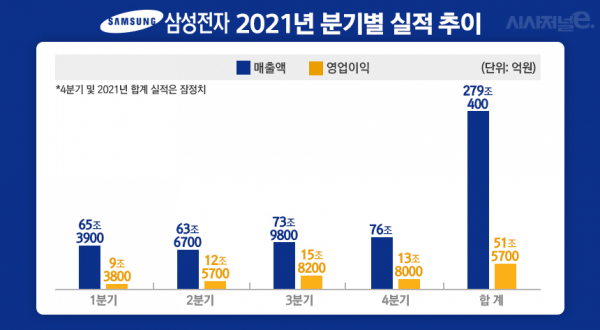 그래픽 = 김은실 디자이너, 자료 = 삼성전자