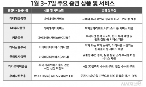 자세한 내용은 각사 공지 참조 요망. / 표=김은실 디자이너.