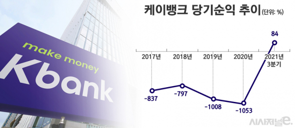 그래프=시사저널e DB.
