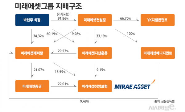/그래픽=김은실 디자이너
