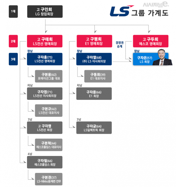 / 그래픽=김은실 디자이너
