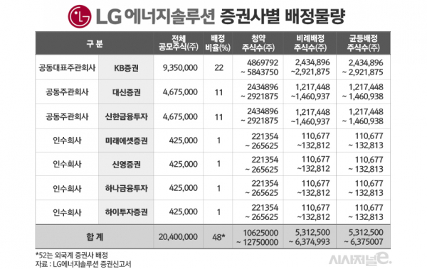 /그래픽=김은실 디자이너