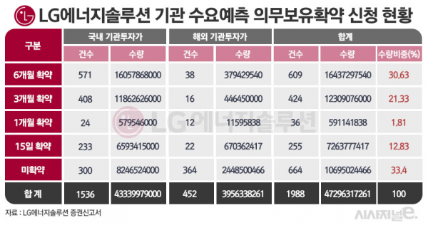 /그래픽=정승아 디자이너