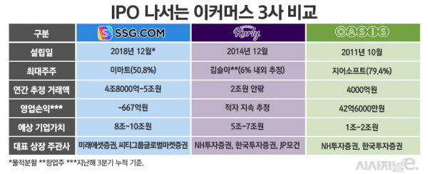 표=정승아 디자이너.