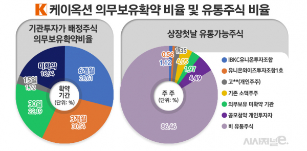 /그래픽=김은실 디자이너