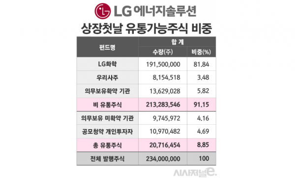 /그래픽=김은실 디자이너