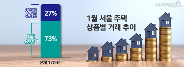 / 그래픽=정승아 디자이너