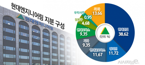 그래프=김은실 디자이너.