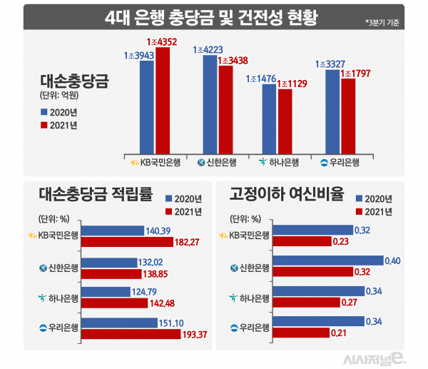 자료=각 사/그래프=김은실 디자이너