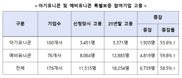 사진=중소기업벤처부
