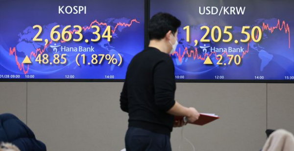 28일 서울 중구 을지로 하나은행 본점 딜링룸 현황판에 코스피와 원·달러 환율 종가가 표시돼 있다. 이날 코스피는 전장보다 48.85포인트(1.87%) 오른 2663.34로 종료했다. / 사진=연합뉴스