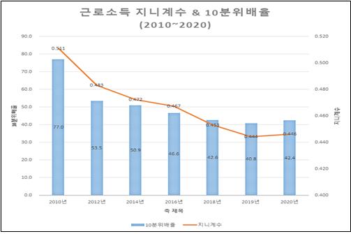 / 자료=용혜인 기본소득당 의원실