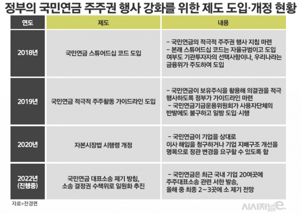 / 표=정승아 디자이너