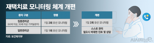 /그래픽=정승아 디자이너