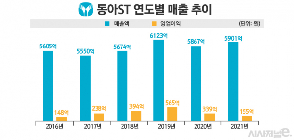 그래픽=정승아 디자이너