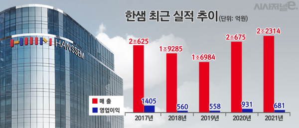 한샘 최근 실적 추이. / 자료=한샘, 표=김은실 디자이너