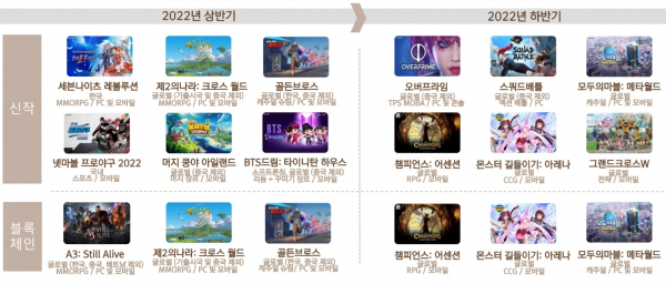 넷마블 신작 라인업 일정/ 사진=넷마블 IR자료