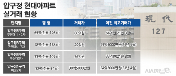 / 그래픽=김은실 디자이너