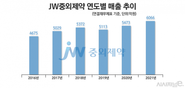 /그래픽=정승아 디자이너