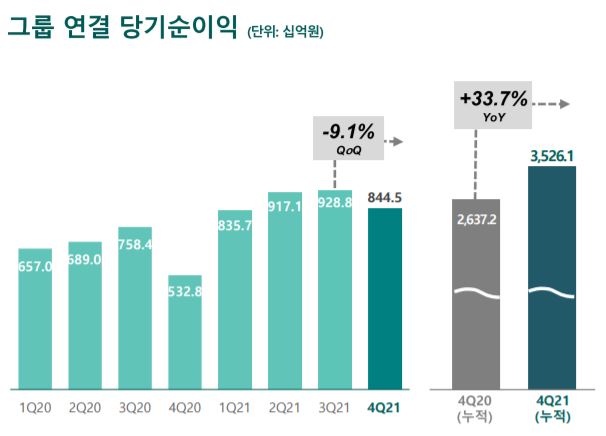 하나금융그룹 당기순이익 추이/자료=하나금융그룹