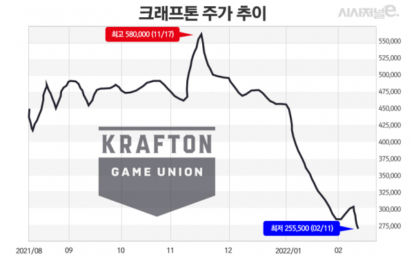 그래프=정승아 디자이너.