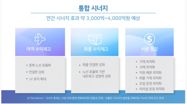 대한항공과 아시아나항공 통합 후 기대되는 시너지 효과. / 사진=대한항공