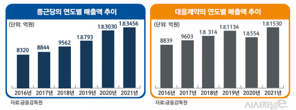 그래픽=정승아 디자이너
