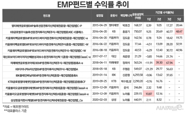 /그래픽=정승아 디자이너