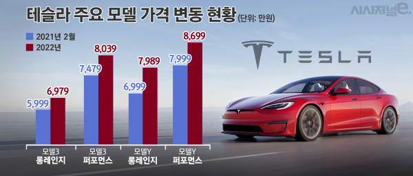 / 그래픽=김은실 디자이너