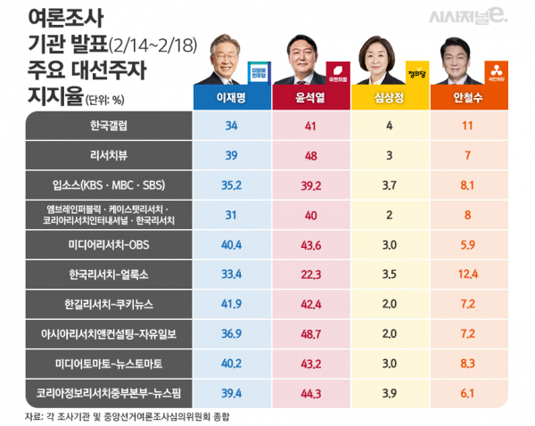 / 그래픽=김은실 디자이너