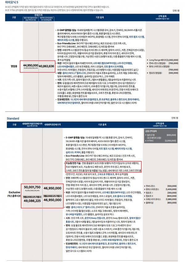 아이오닉5 영업용과 일반용 모델 차이. / 자료=현대차