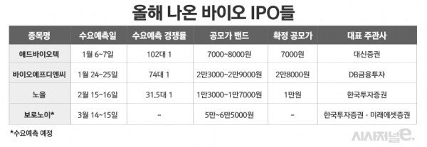 자료=금융감독원 전자공시시스템. / 표=정승아 디자이너.