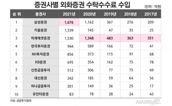 /그래픽=김은실 디자이너