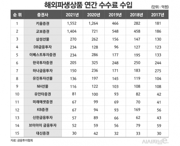 /그래픽=김은실 디자이너