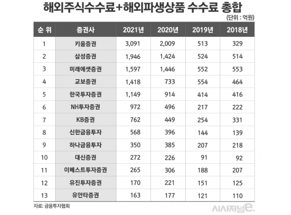 /그래픽=김은실 디자이너