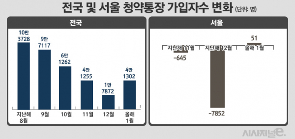 / 그래픽=정승아 디자이너