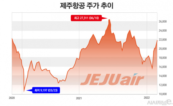 그래프=정승아 디자이너.