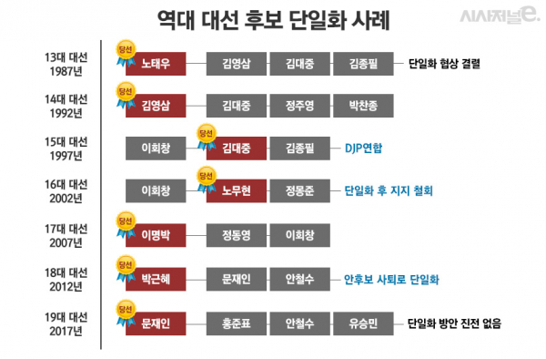 / 그래픽=정승아 디자이너