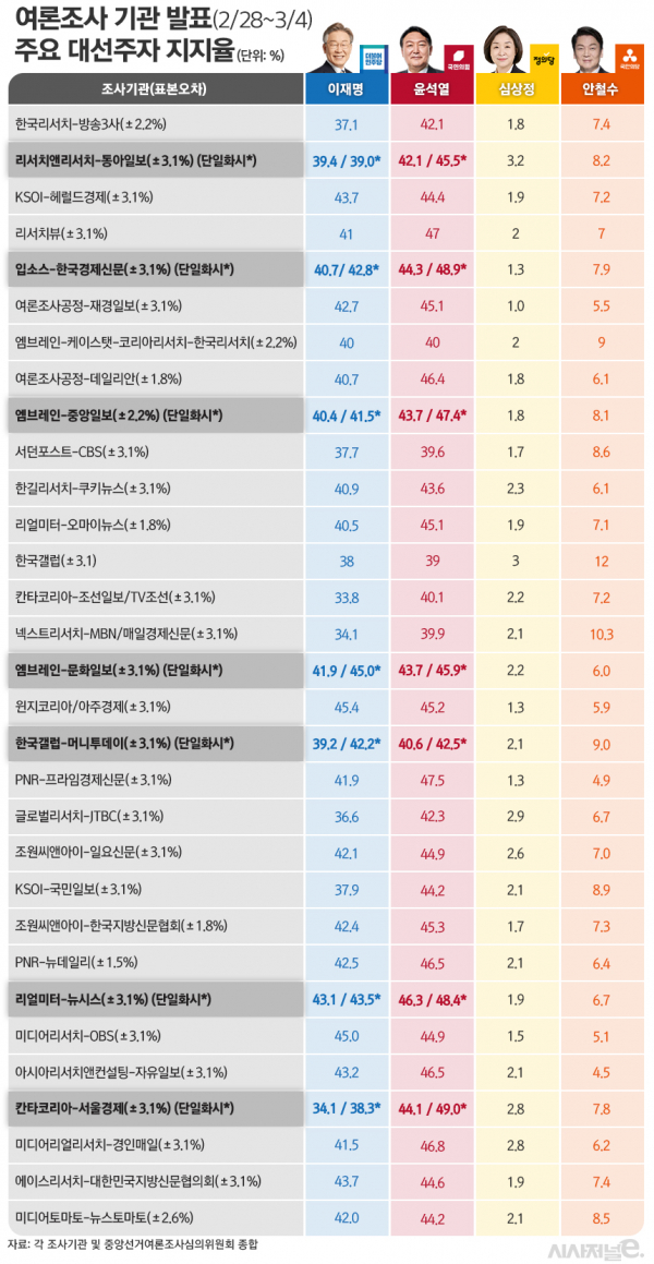 / 그래픽=김은실 디자이너