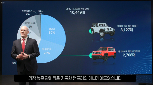 제이크 아우만 스텔란티스코리아 사장이 7일 온라인을 통해 미래 전략에 대해 발표하고 있다. / 사진=스텔란티스코리아 온라인 미디어 간담회 화면