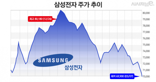 그래프=정승아 디자이너.