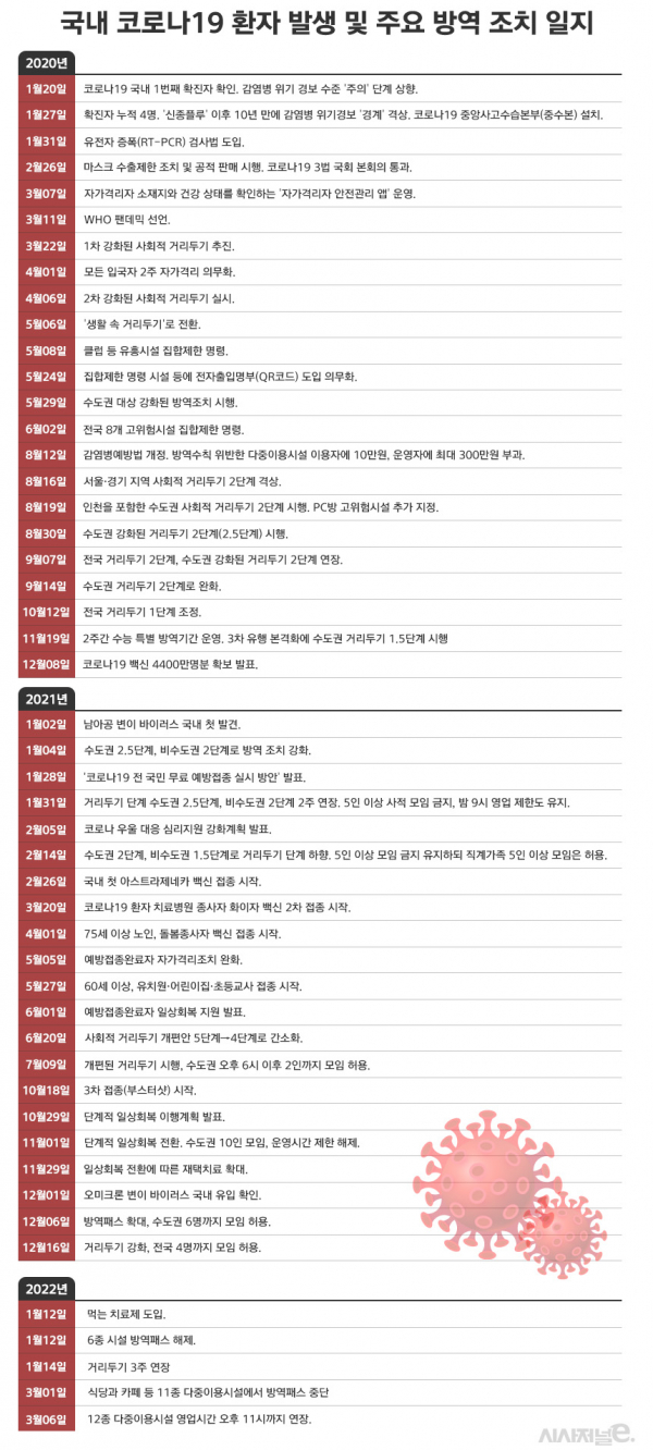 그래픽=정승아 디자이너