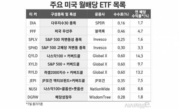 /그래픽=김은실 디자이너