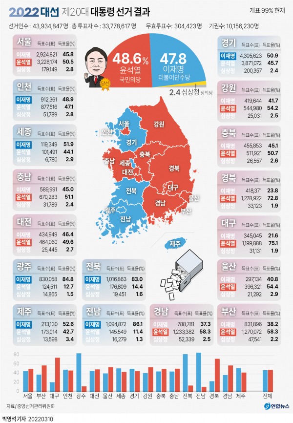 /그래픽=연합뉴스