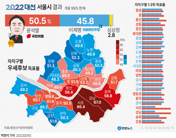 / 이미지=연합뉴스
